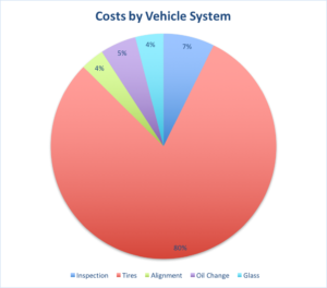 Toyota Sienna XLE AWD