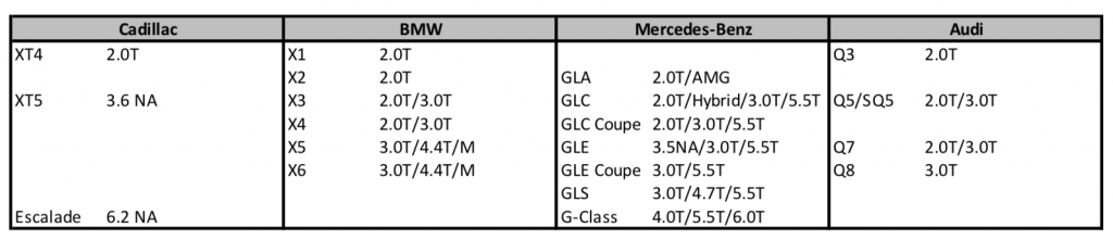 XT4 Competition